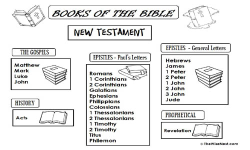 books of the Bible BW shot