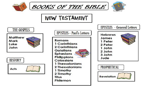 books of the Bible shot