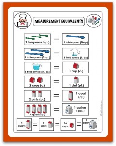 Measurement Equivalents